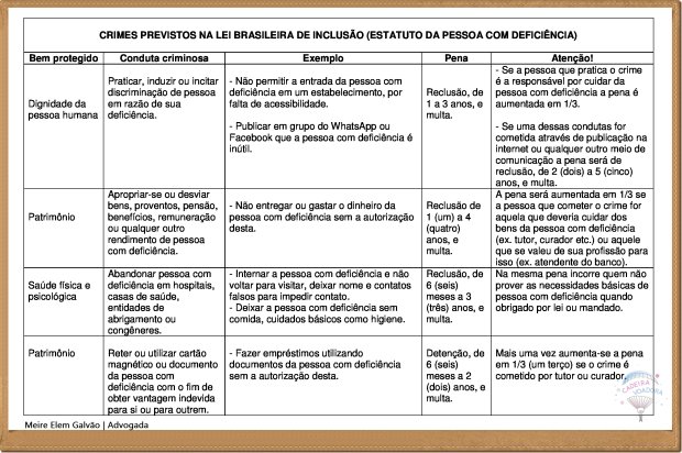 CRIMES-PREVISTOS-NA-LEI-BRASILEIRA-DE-INCLUSÃO.jpg